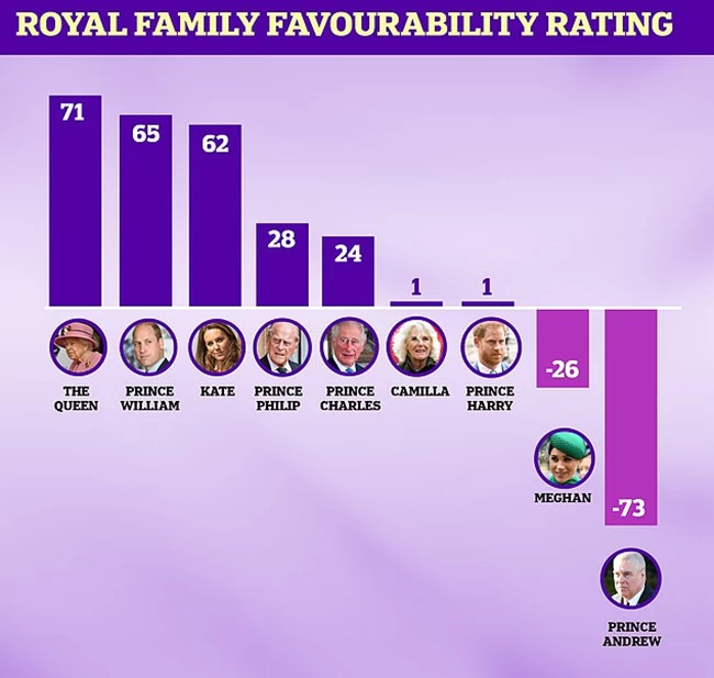 YOUGOV