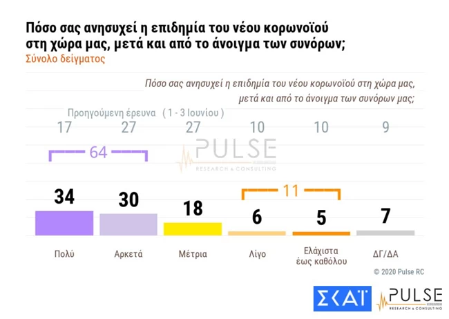 κορονοιος