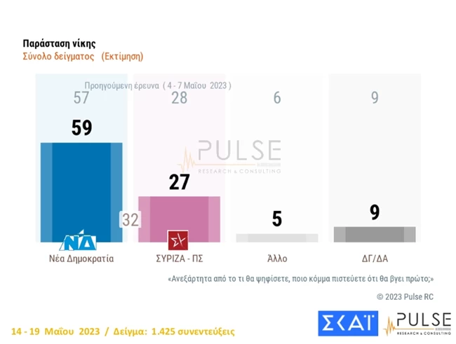 παρασταση νικης