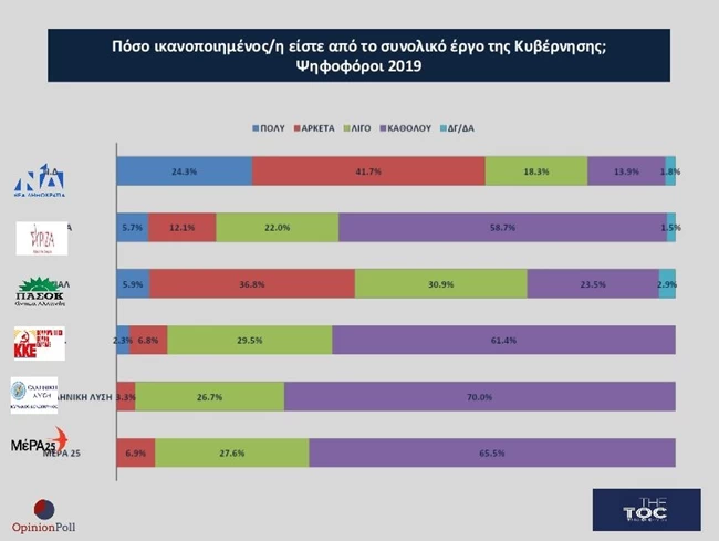 ποσο ικανοποιημενος ειστε_2