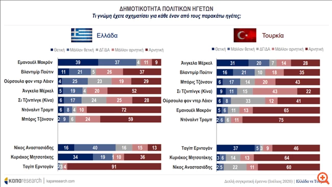 καπα Reaserach