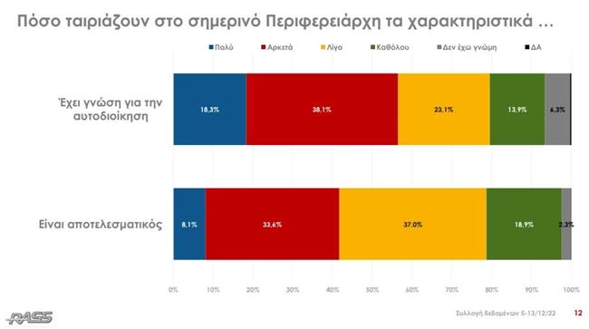 ΕΡΕΥΝΑ ΠΑΤΟΥΛΗΣ