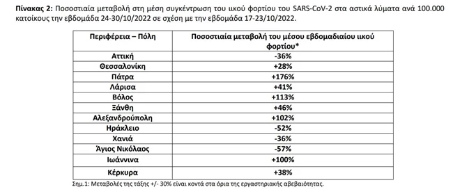 ΚΟΡΟΝΟΙΟΣ ΚΡΟΥΣΜΑΤΑ