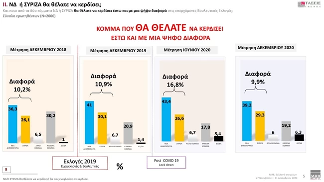 MRB νδ ή συριζα