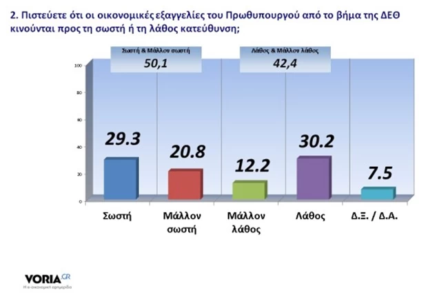 δημοψήδφισμα 2