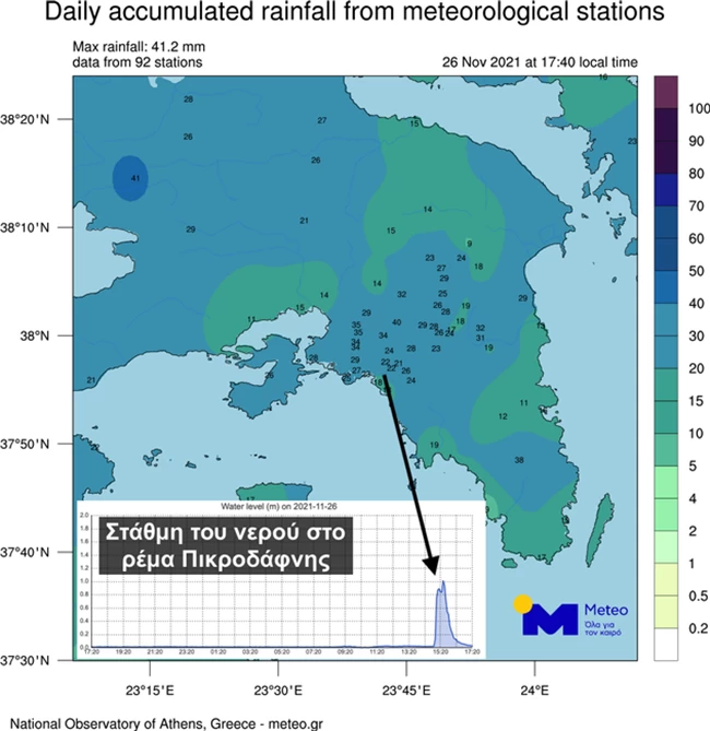 meteo