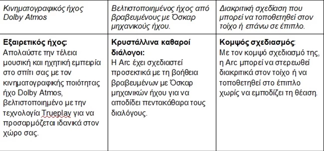 Πινακας