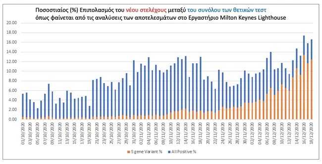 Ηλίας Μόσιαλος: Τι αποκαλύπτει για το εμβόλιο και τον μεταλλαγμένο κορονοϊό - Αυτά είναι τα νέα δεδομένα