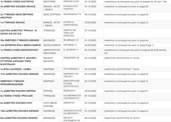 Κλειστά σχολεία Δευτέρα 3