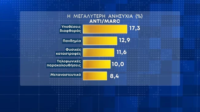 μεγαλυτερη ανησυχια_2