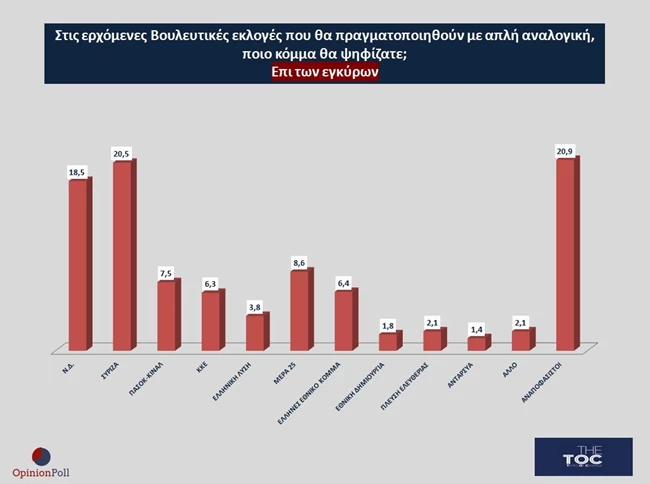 ΔΗΜΟΣΚΟΠΗΣΗ ΝΕΟΙ