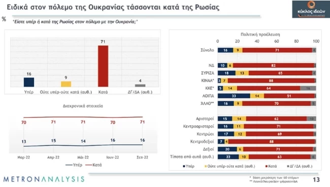 μετρον αναλυσις