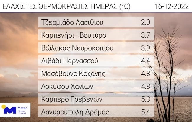 ΜΕΤΕΟ
