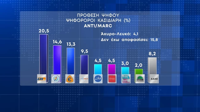 ψηφοφοροι κασιδιαρη