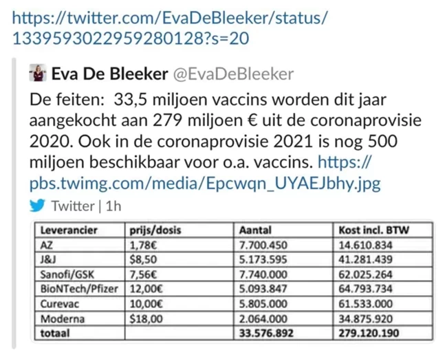 Αυτές είναι οι τιμές για τα εμβόλια κορονοϊού: Ξεκινούν από 1,78 ευρώ- Δημοσιεύθηκαν κατά... λάθος