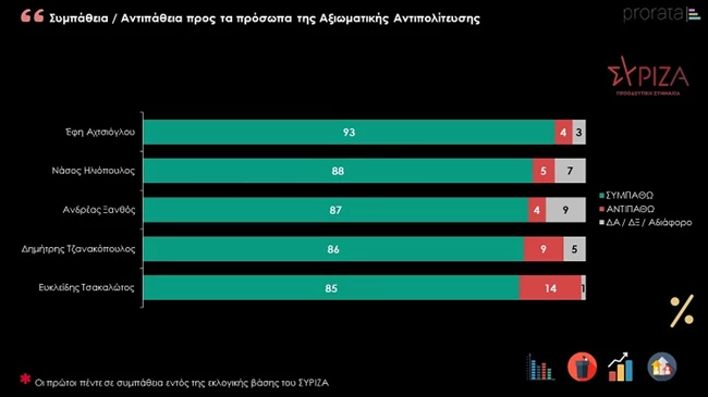 Δημοσκόπηση Prorata