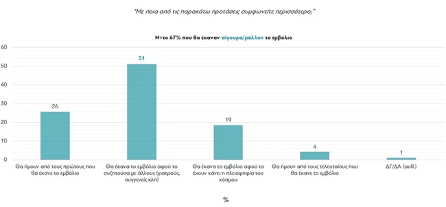 δημοσκόπηση εμβόλια