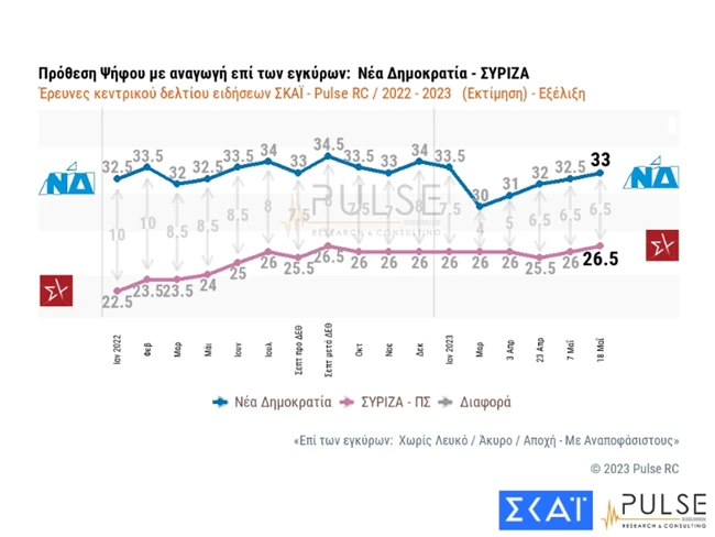 προθεση διαχρονικα