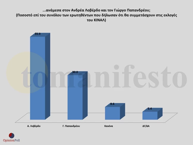 Opinion Poll 11