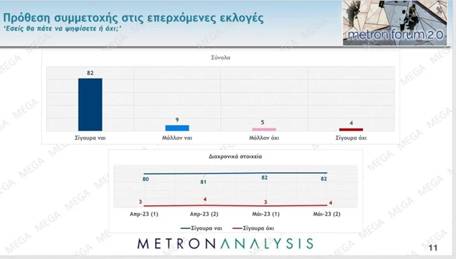 συμμετοχη