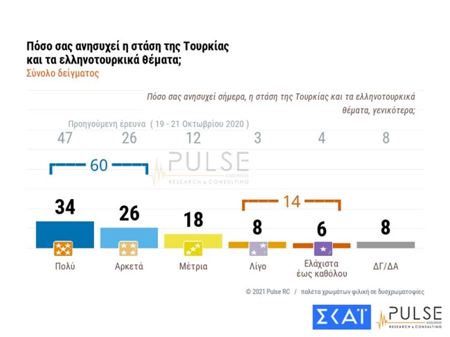 ελληνοτουρκικα