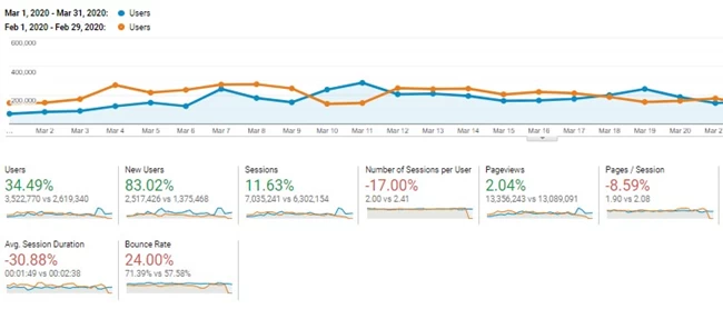 analytics