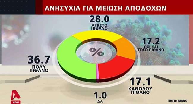 Δημοσκόπηση Marc