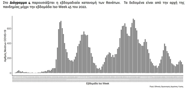 ΚΟΡΟΝΟΙΟΣ