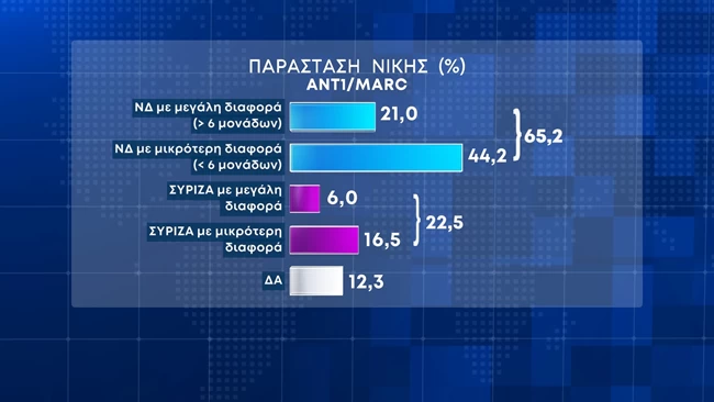 παρασταση