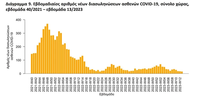 ΚΟΡΟΝΟΙΟΣ ΚΡΟΥΣΜΑΤΑ