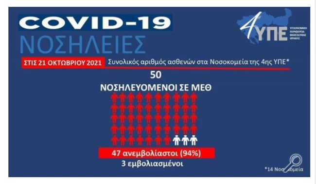 ΜΕΘ