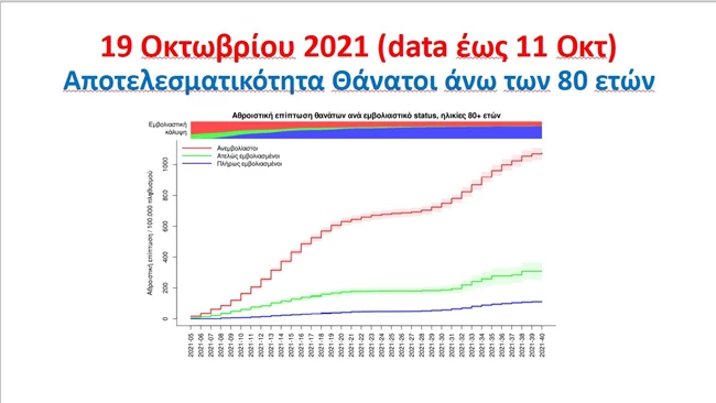 τσιόδρας κάρτες