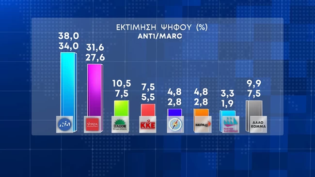 εκτιμηση