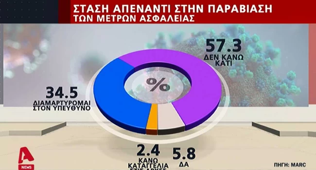 Δημοσκόπηση Marc