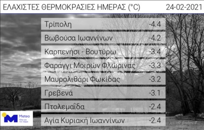 Καιρός: Δεν τελειώσαμε με τον χειμώνα - Πότε καταφθάνει η νέα ψυχρή εισβολή