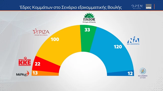 6 κομματα