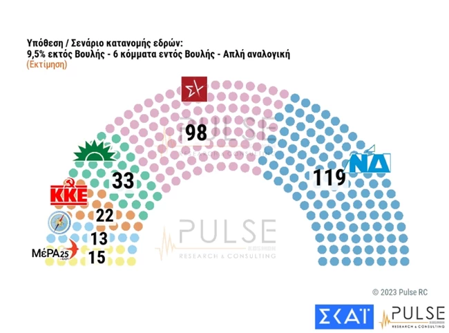 σεναριο εδρες