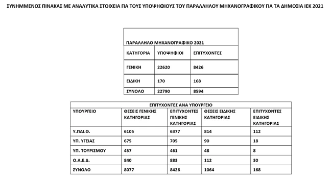 Βάσεις