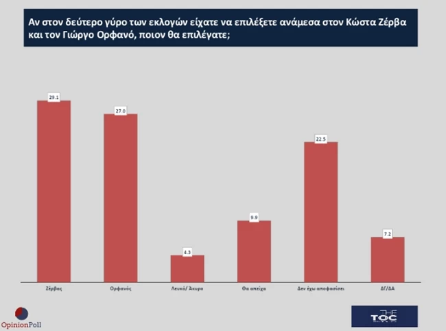 Opinion Poll
