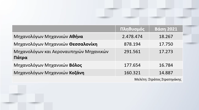 πανελλήνιες