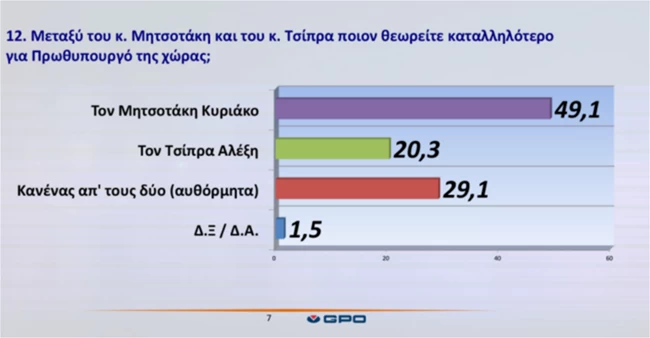 GPO