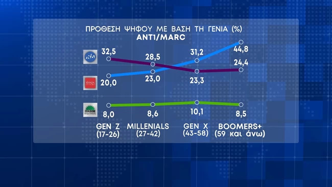 γενια