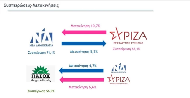 συσπειρωση