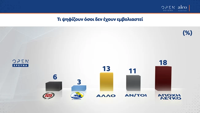 ανεμβολιαστοι 2