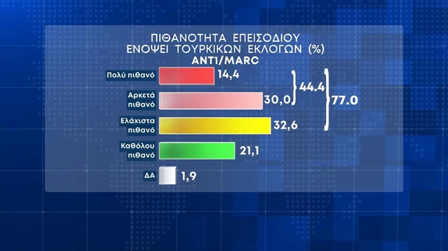 τουρκικο επεισοδιο