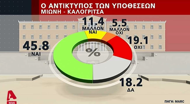 δημοσκοπησ