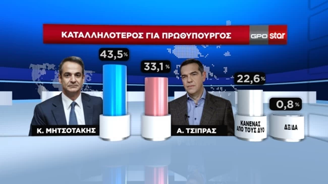 καταλληλοτερος