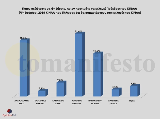 Opinion Poll 6