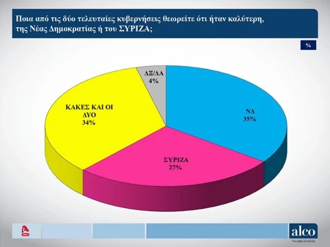 καλυτερη κυβερνηση