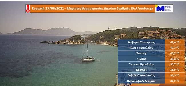 Υψηλότερες θερμοκρασίες